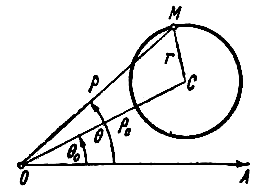 Уравнение геометрического места точек решение